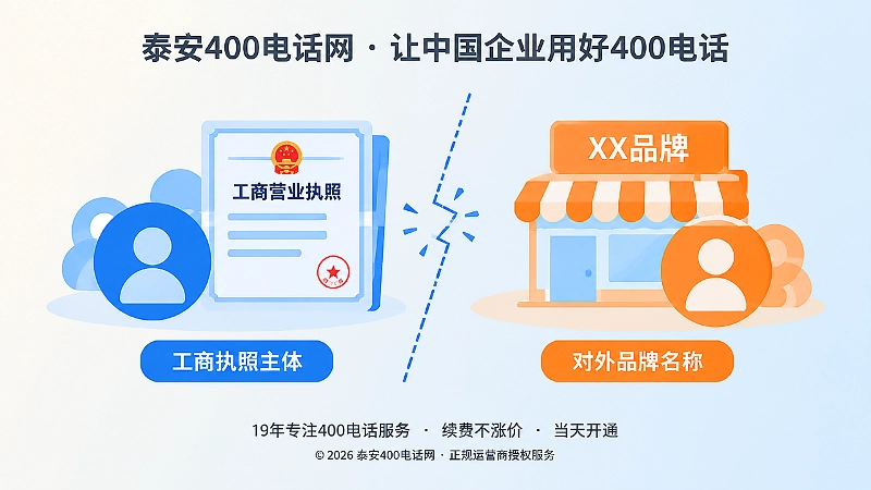 对比式扁平插画：左侧蓝色执照主体与右侧橙色对外品牌之间出现虚线断口，表现企业身份断层