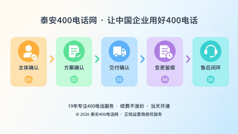 400电话服务五个履约节点示意图