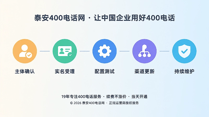400电话从主体确认到持续维护的时间线插画