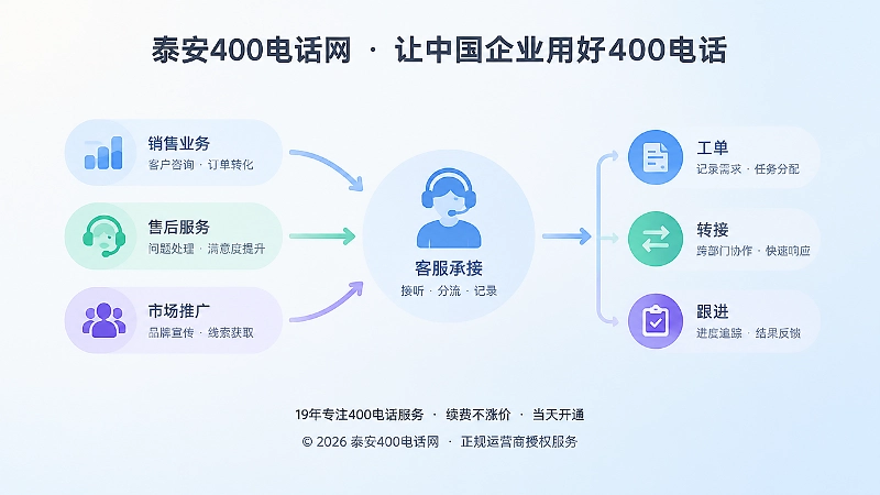 400电话办理后的内部承接场景扁平插画