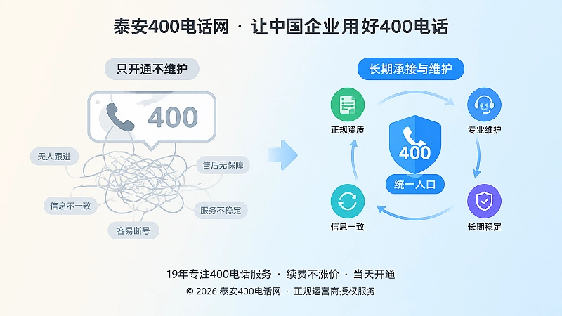 正规400电话服务长期维护对比插画