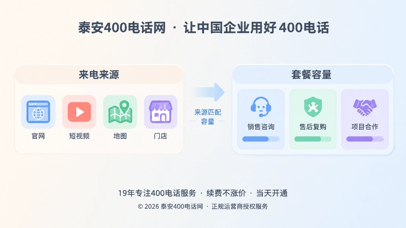 对比式来电来源与套餐容量模块的扁平化插画